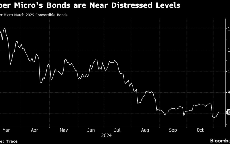 AI-Darling Super Micro Faces $1.7 Billion Bond Bill If Delisted