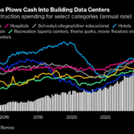 AI Takeoff Turns Data Centers Into America’s New Building Boom