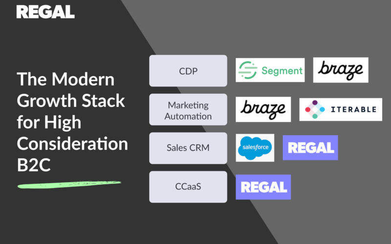 AI contact center provider Regal closes $40M round to scale personalized customer interactions - SiliconANGLE