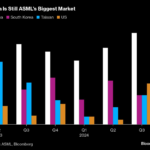 ASML Maintains Bullish 2030 Outlook on AI-Driven Demand