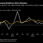 Alibaba’s Sluggish Growth in China Commerce Drags Down Results