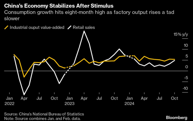 Alibaba’s Sluggish Growth in China Commerce Drags Down Results