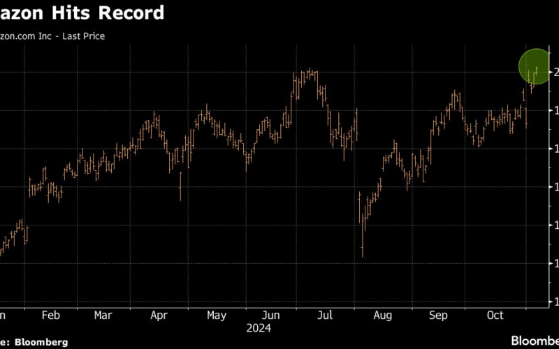 Amazon Hits Record After Strong Results Accelerate Year’s Rally