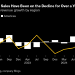 Apple Sparks Concerns With Tepid Forecast, China Weakness