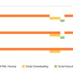 Async vs. Defer: A Simple Explanation of Script Loading