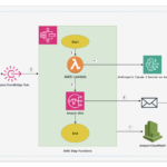 Automate cloud security vulnerability assessment and alerting using Amazon Bedrock | Amazon Web Services