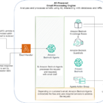 Automate emails for task management using Amazon Bedrock Agents, Amazon Bedrock Knowledge Bases, and Amazon Bedrock Guardrails | Amazon Web Services