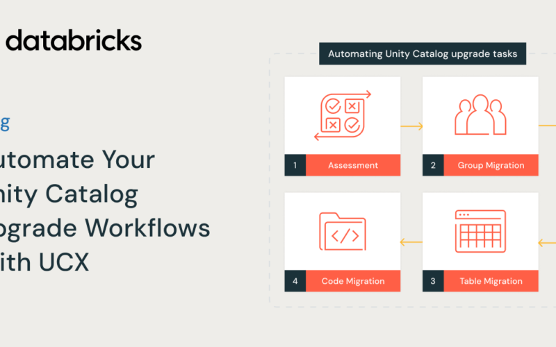 Automating Unity Catalog Upgrade Workflows with UCX