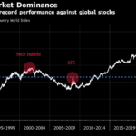 BofA Strategists Say Buy China, Europe Ahead of Trump’s Inauguration