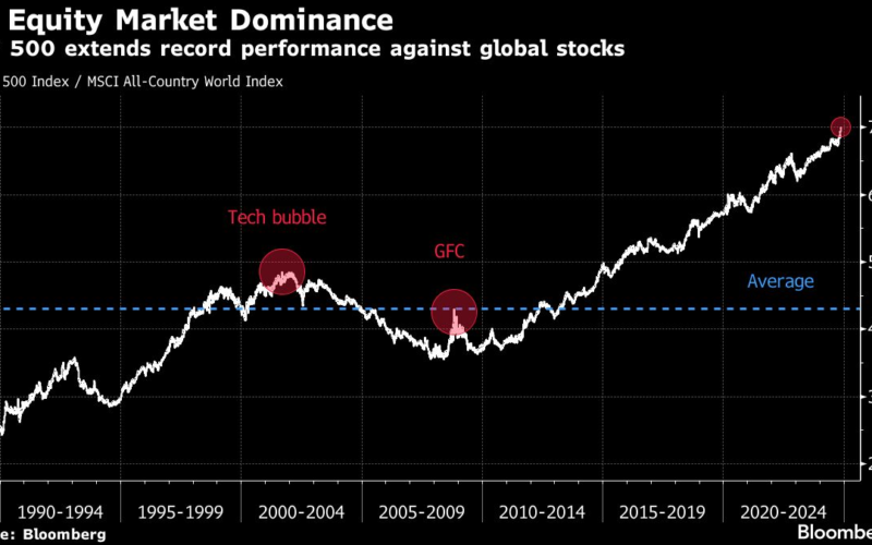 BofA Strategists Say Buy China, Europe Ahead of Trump’s Inauguration