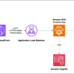 Build and deploy a UI for your generative AI applications with AWS and Python | Amazon Web Services