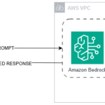 Build generative AI applications on Amazon Bedrock with the AWS SDK for Python (Boto3) | Amazon Web Services