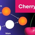 Cherry-Picking in Git: A Solution for Pull Request Discrepancies