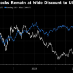 China Tech Stocks Need Earnings Boost Amid Trump, Macro Threats