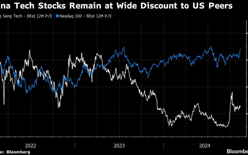 China Tech Stocks Need Earnings Boost Amid Trump, Macro Threats