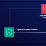 Connect SharePoint Online to Amazon Q Business using OAuth 2.0 ROPC flow authentication | Amazon Web Services