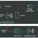 Create a generative AI assistant with Slack and Amazon Bedrock | Amazon Web Services