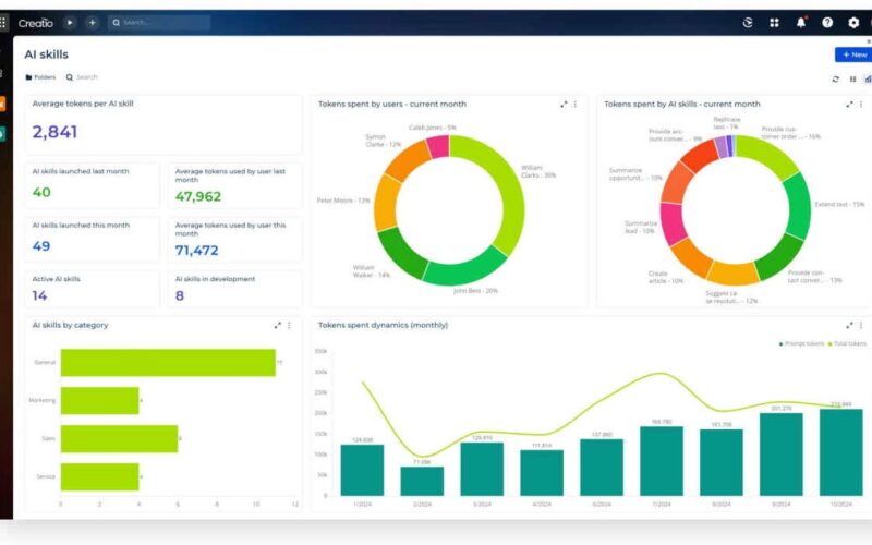 Creatio combines multiple AI types in new release of its no-code platform – SiliconANGLE