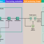 Customize small language models on AWS with automotive terminology | Amazon Web Services