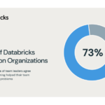 Databricks training invests in closing the data + AI skills gap across enterprises