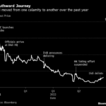 Didi Again Records a Profit While It Prepares for Hong Kong IPO