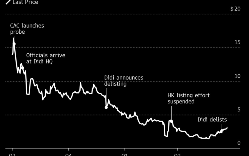 Didi Again Records a Profit While It Prepares for Hong Kong IPO