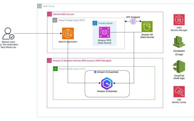 Embedding secure generative AI in mission-critical public safety applications | Amazon Web Services