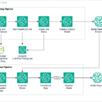 Add image architecture