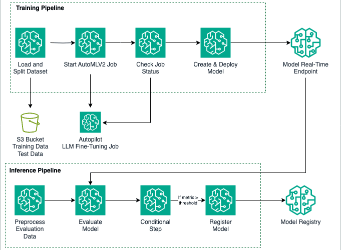 Add image architecture