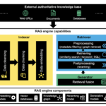 Forrester’s Guide To Retrieval-Augmented Generation