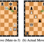 Get ready to lose to Transformers on Lichess