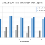 How FP8 boosts LLM training by 18% on Amazon SageMaker P5 instances | Amazon Web Services