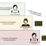 How InsuranceDekho transformed insurance agent interactions using Amazon Bedrock and generative AI | Amazon Web Services