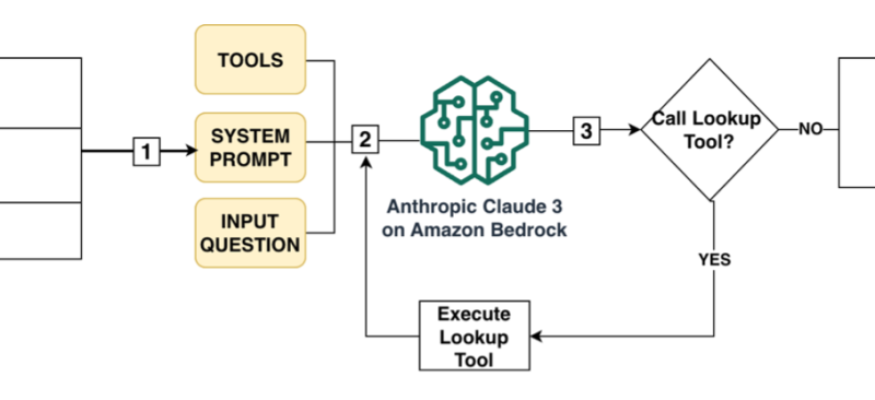 How MSD uses Amazon Bedrock to translate natural language into SQL for complex healthcare databases | Amazon Web Services