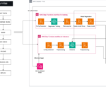 How Zalando optimized large-scale inference and streamlined ML operations on Amazon SageMaker | Amazon Web Services