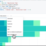 How to present and share your Notebook insights in AI/BI Dashboards