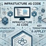 Infrastructure as Code (IaC) and Terraform