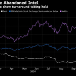 Intel Surges After Results Spark Optimism Over Turnaround