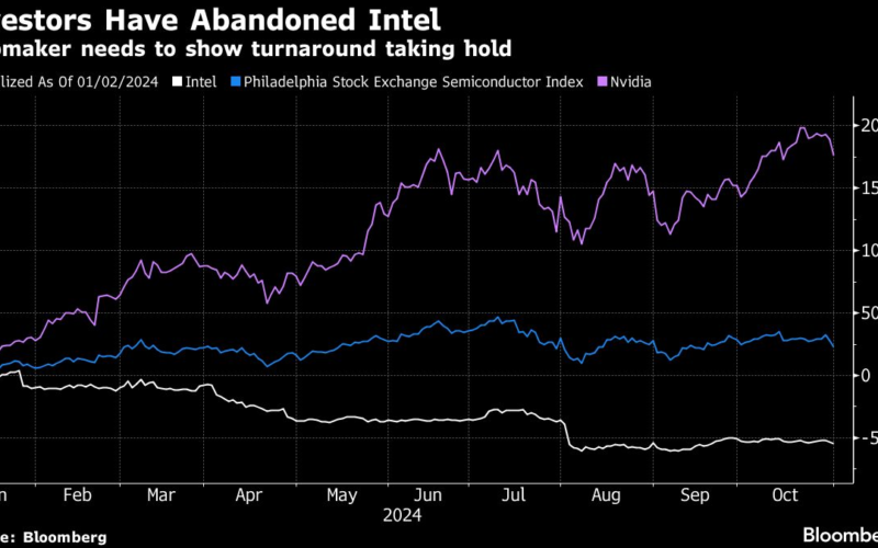 Intel Surges After Results Spark Optimism Over Turnaround