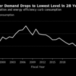 Japan’s Power Output Falls to Lowest in More than a Decade