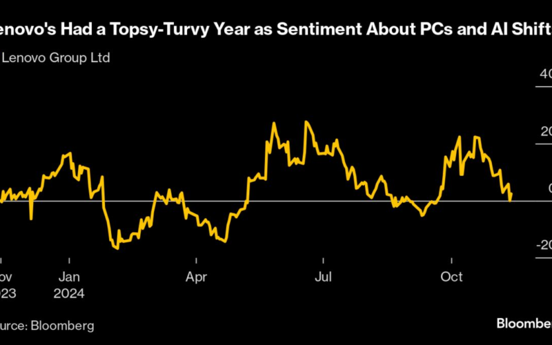 Lenovo Profit Beats Estimates in a Tough Quarter for PC Sales