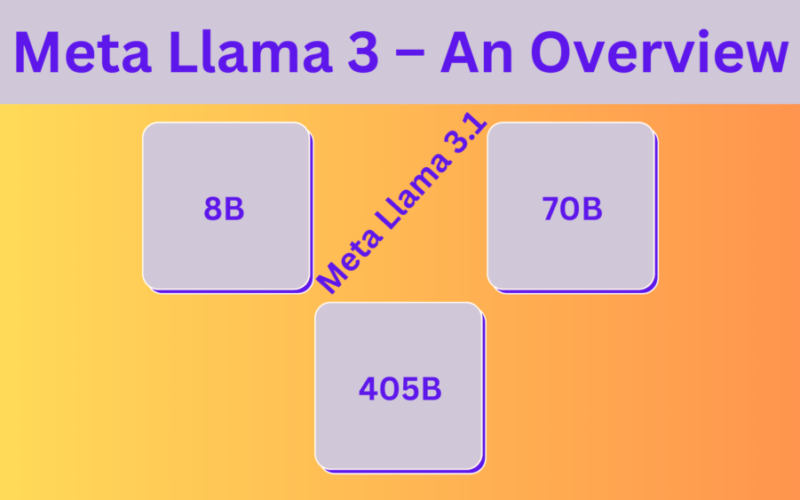 Meta Llama 3 – An Overview