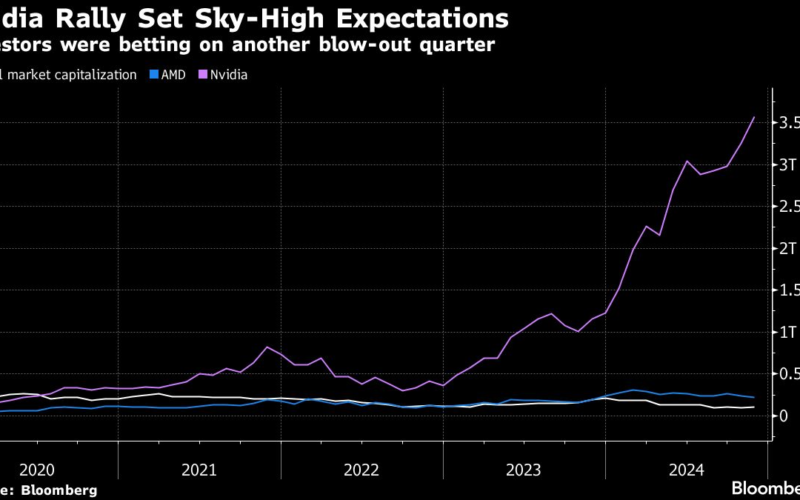 Nvidia Says New Chip Remains on Track, Helping Soothe Investors