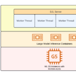 Rad AI reduces real-time inference latency by 50% using Amazon SageMaker | Amazon Web Services