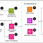 Revolutionizing knowledge management: VW’s AI prototype journey with AWS | Amazon Web Services