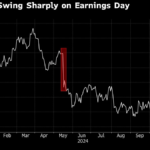 Sage Shares Hit Record After Announcing £400 Million Buyback