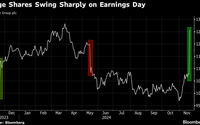 Sage Shares Hit Record After Announcing £400 Million Buyback