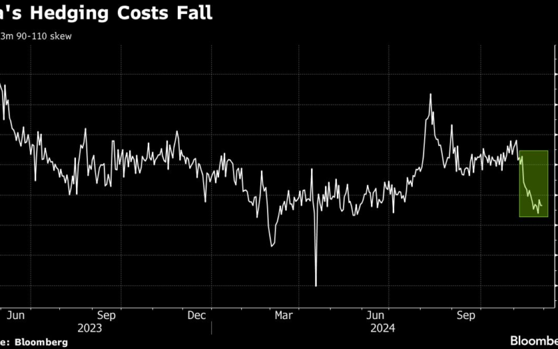 Sea’s Profit Draws Bullish Analyst Calls After $43 Billion Rally