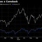 Software Is In, Chips Are Out as Traders Position for Trump Era