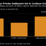 South Africa Developer Plans to Spend $1 Billion on Flagship Hub